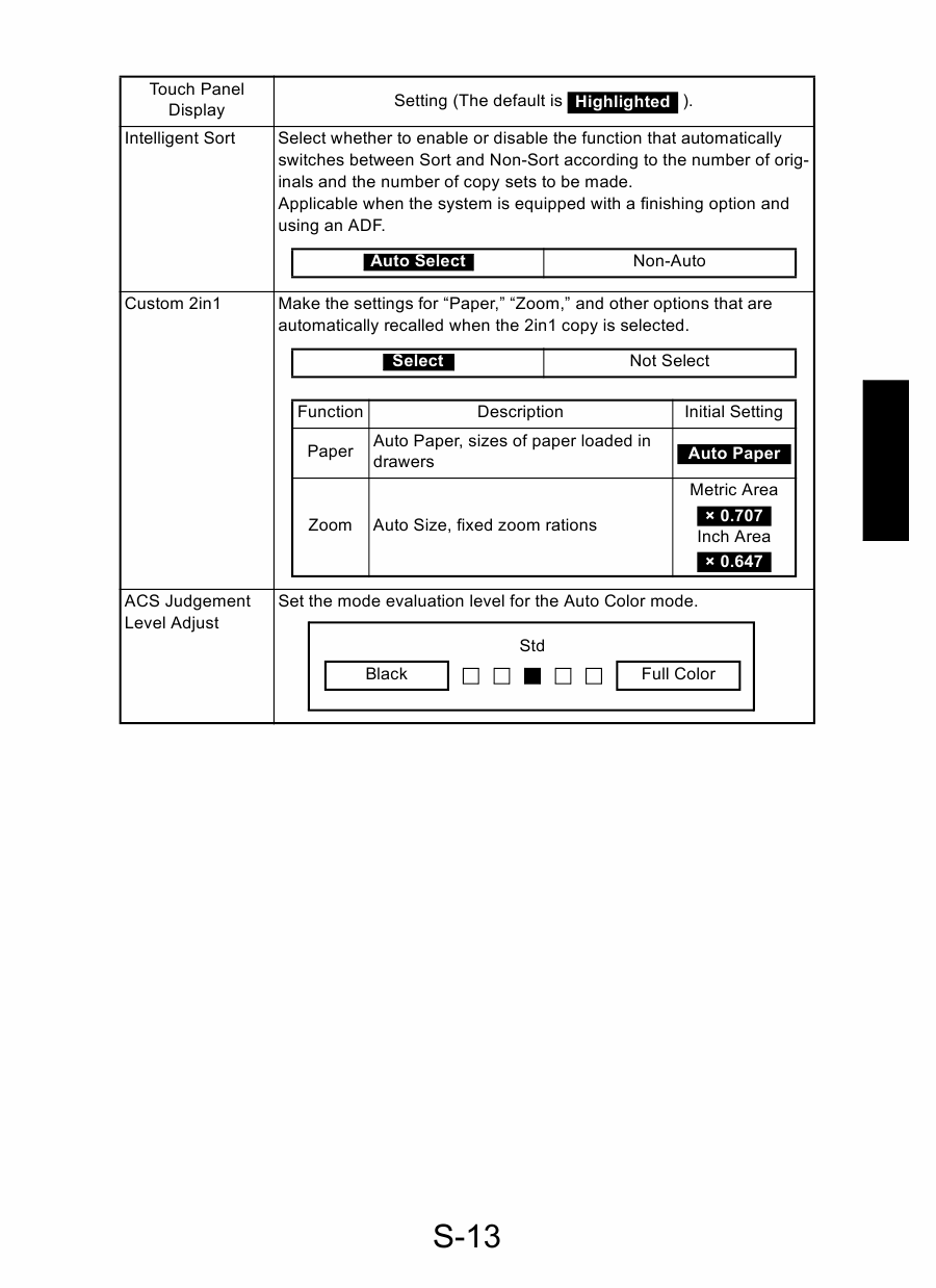 Konica-Minolta MINOLTA CF9001 FIELD-SERVICE Service Manual-6